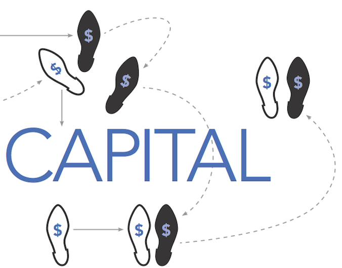 process of securing capital_investors