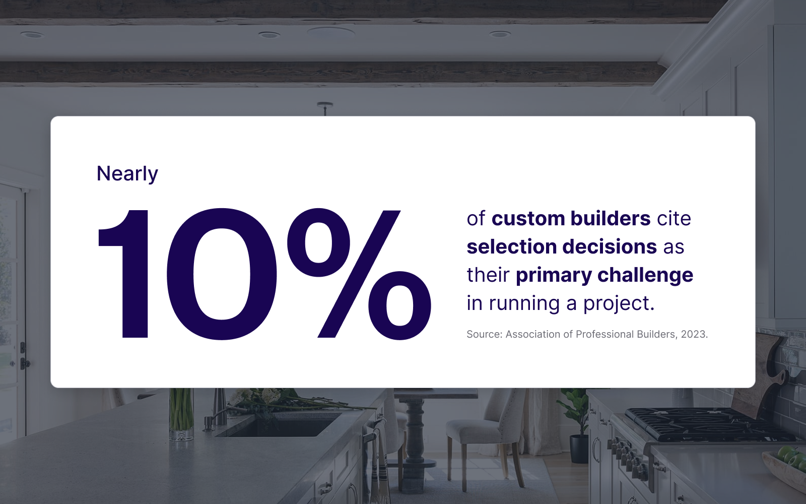 Custom Builder Selection Decisions Statisic from Association of Professional Builders. Digs.com
