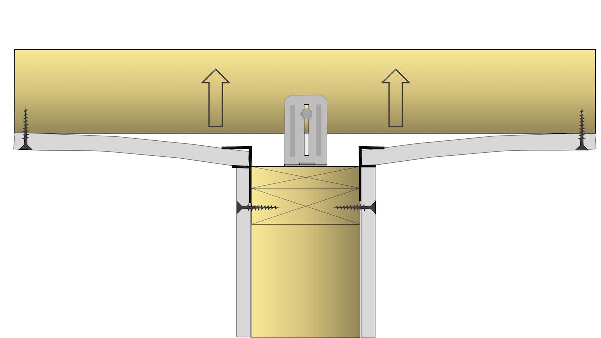 Diagram showing upward lift on ceiling with slotted drywall clips