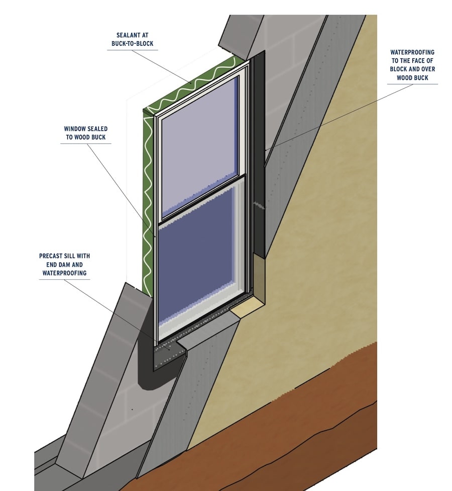 Waterproofing a recessed window in CMU wall