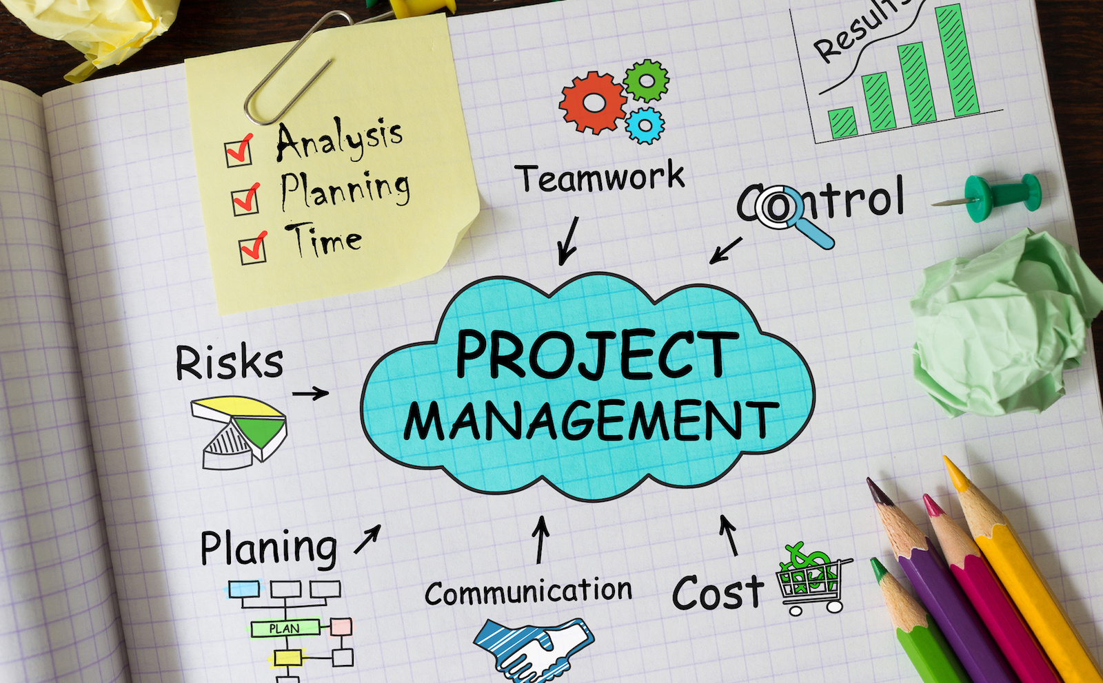 Doodles of project management flow chart