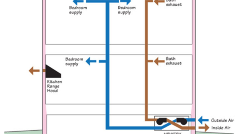 House_air_flow_diagram