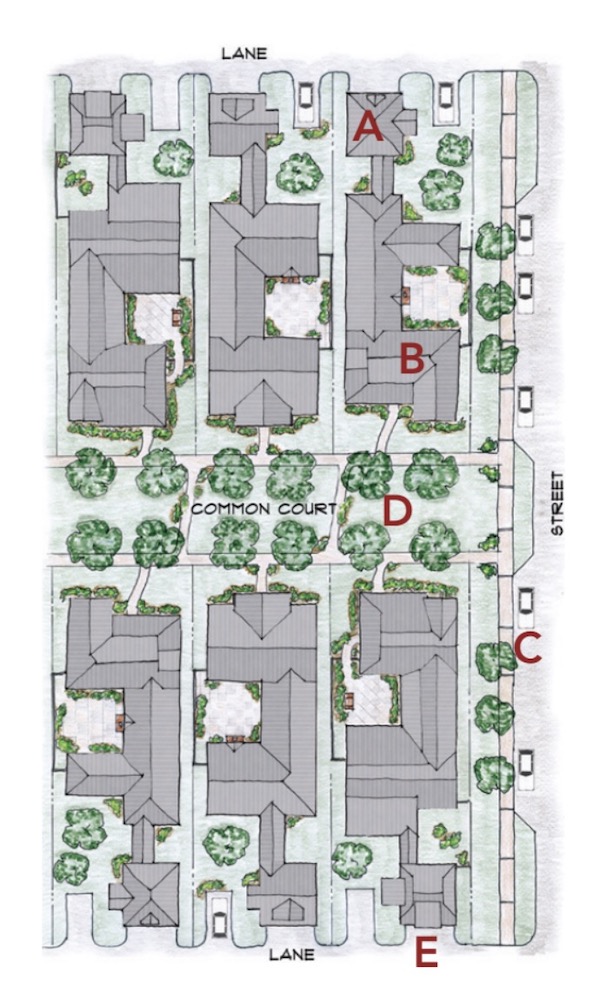 Courtyard neighborhood design site plan