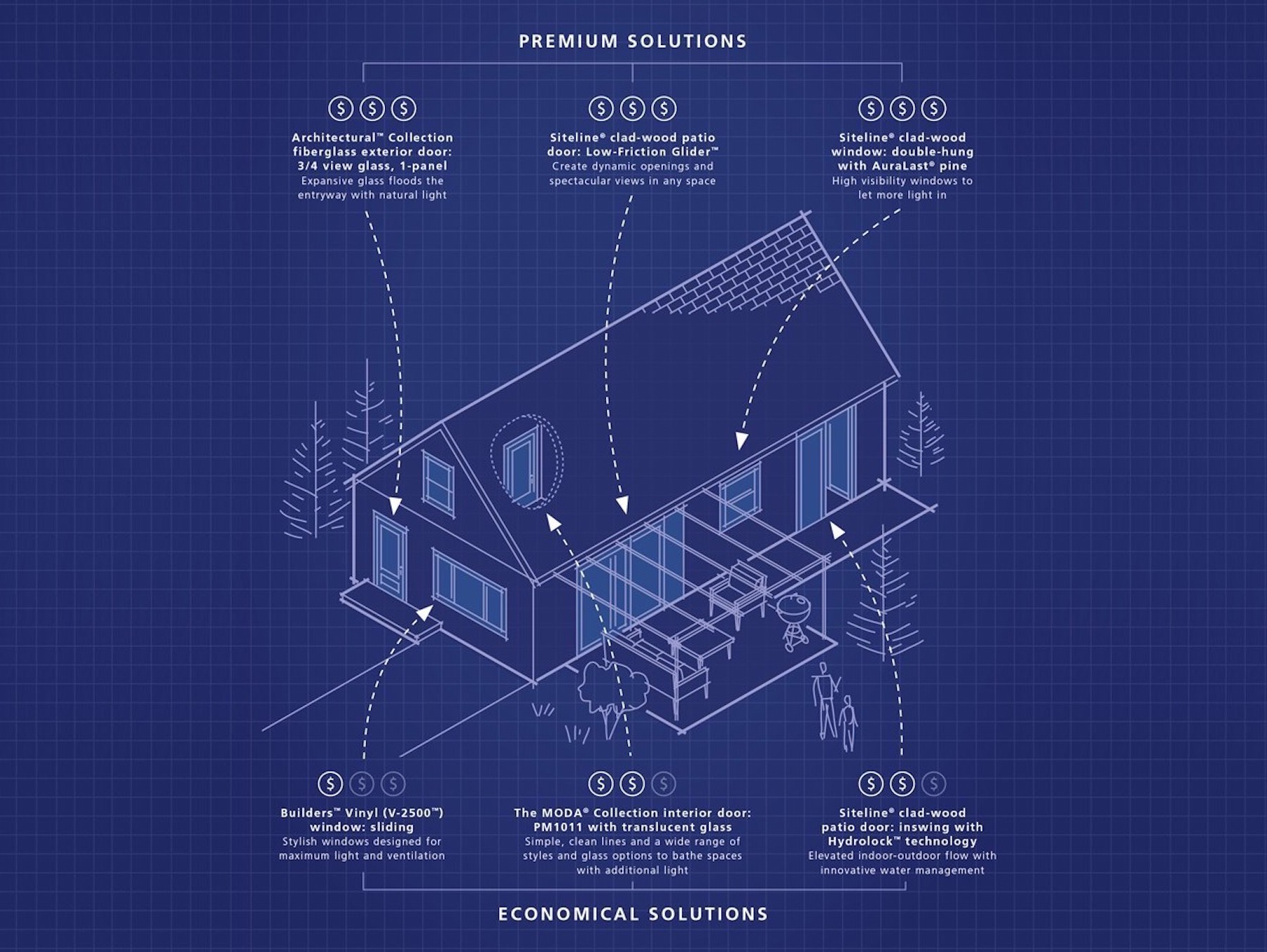 3 Ways To Value Engineer Your Homes To Achieve Maximize Impact Infographic courtesy Jeld-Wen