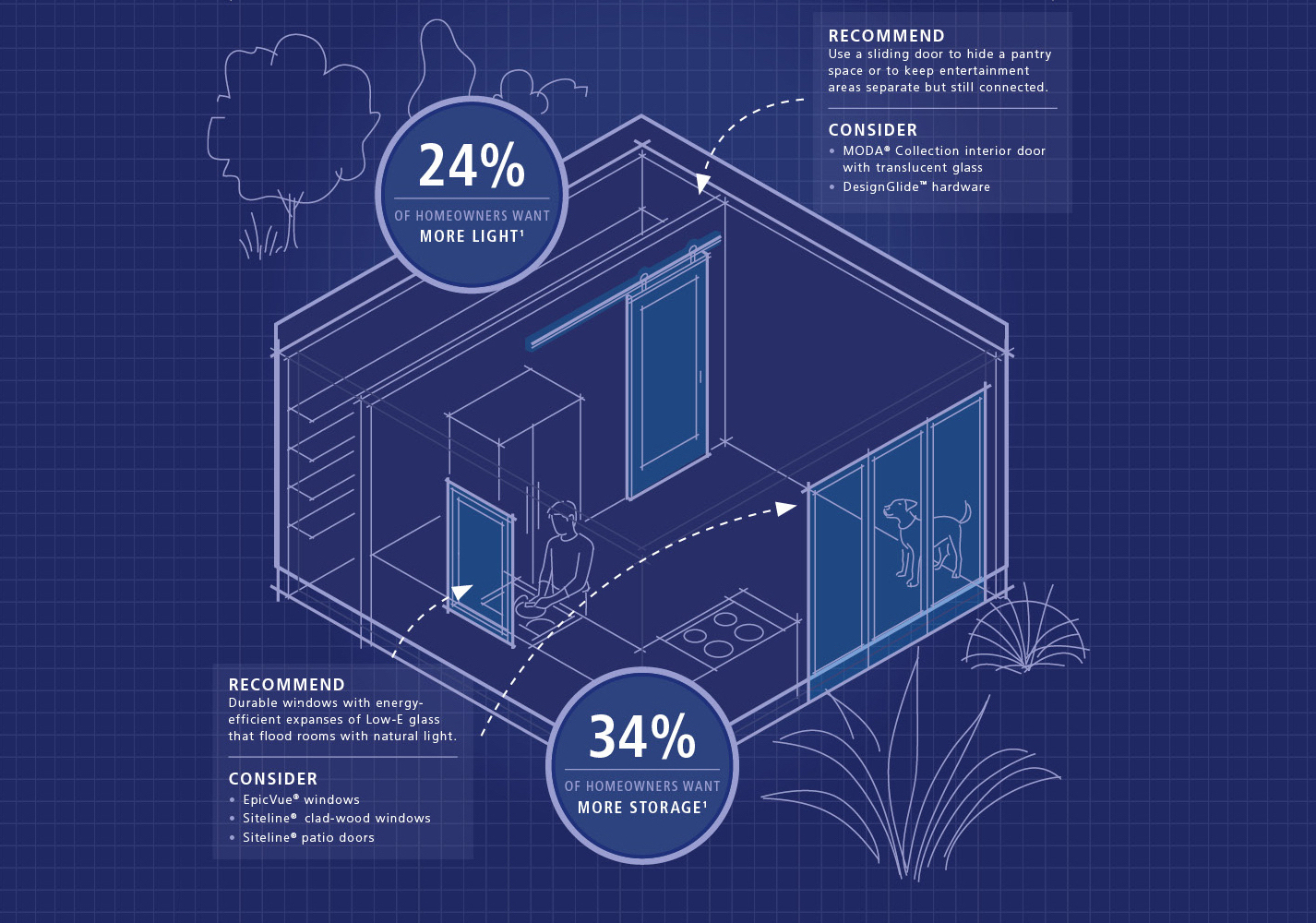 4 Hot Remodeling Trends for the Post-Pandemic Housing Market, by JELD-WEN Windows and Doors
