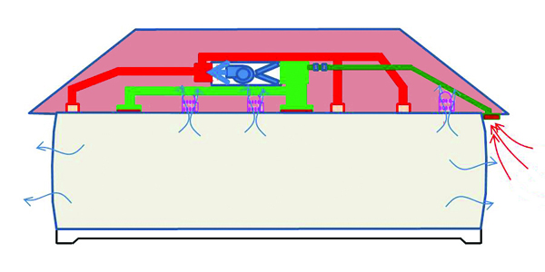 Indoor air quality ventilation diagram