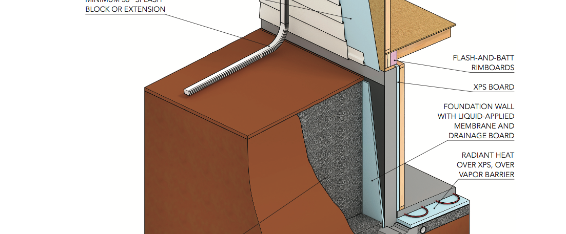 Construction details for a dry basement