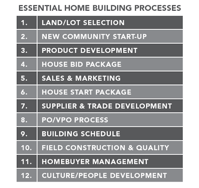 Chart of Essential Home Building Processes