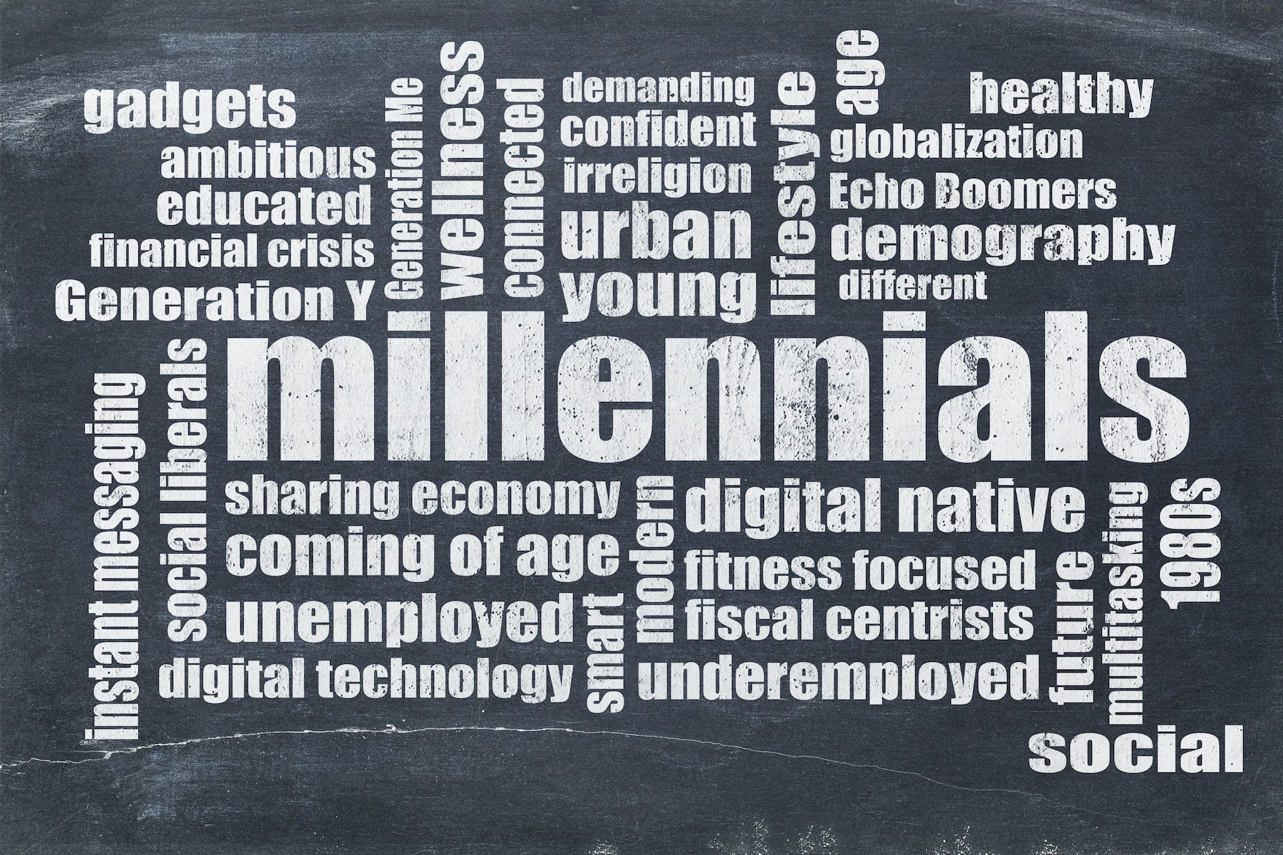 Millennial work cloud