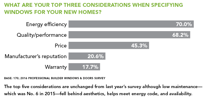 Top three consideration for windows