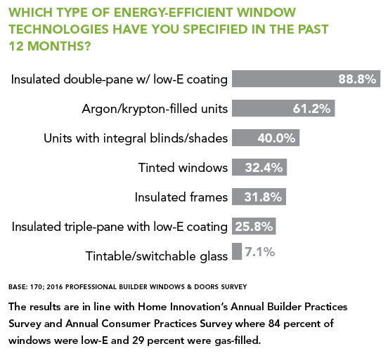 Energy Efficient Window Technology chart