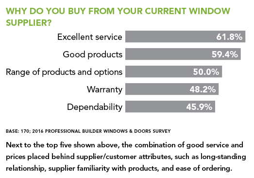 Why do you buy from your supplier chart