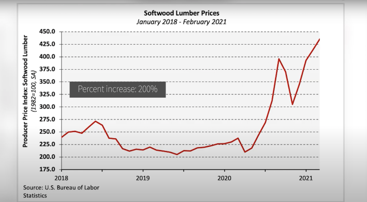 lumber prices chart