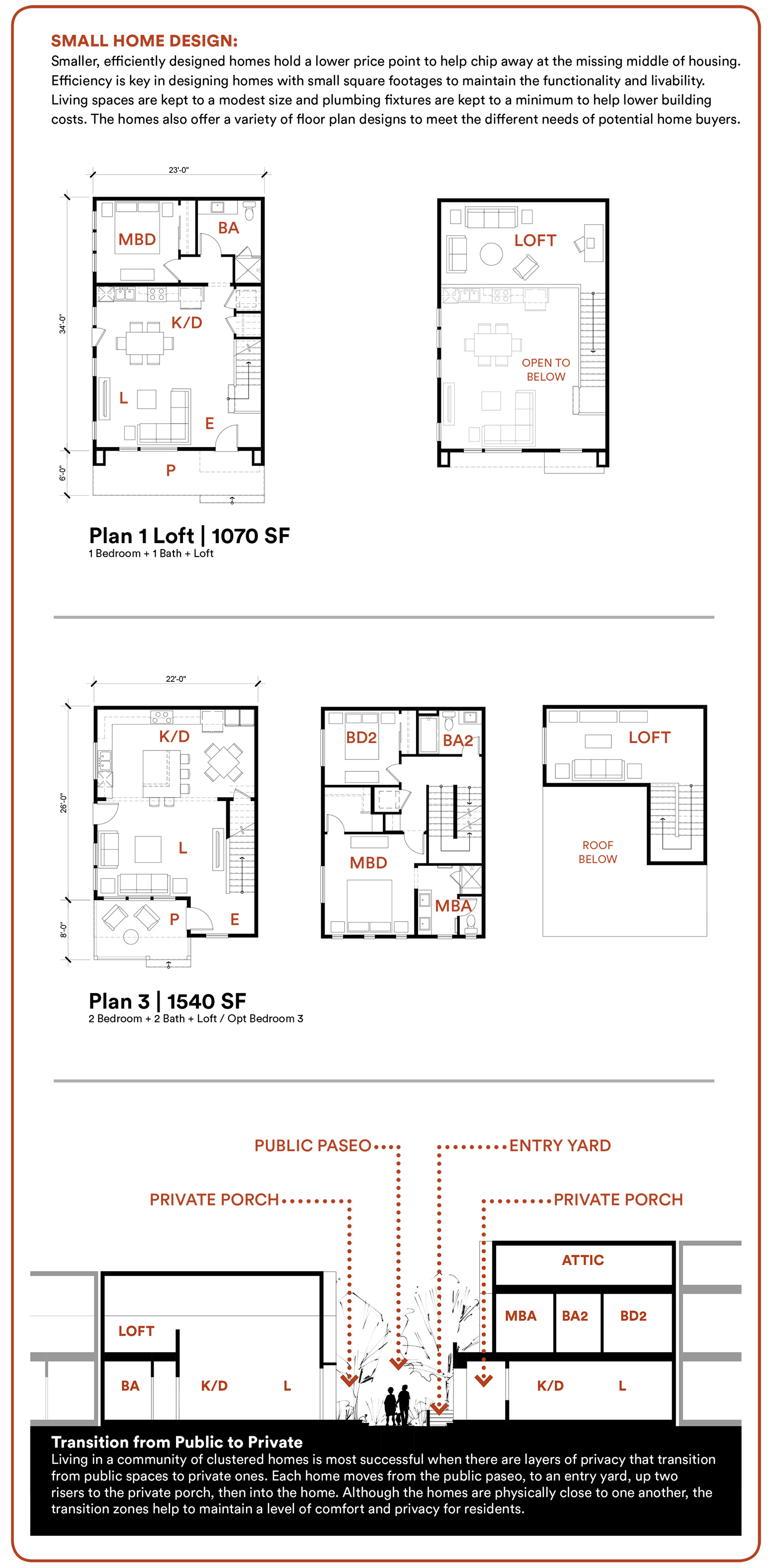 Proposed floor plans for The Patch