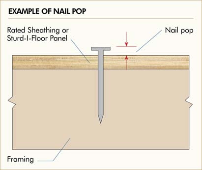 Nail pop example