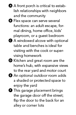 House review-starter home plan 1-Handlen-plan key 1