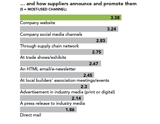 builder-supplier relationships chart 9