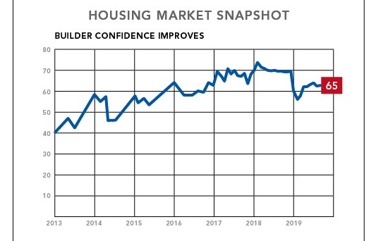 NAHB briefing on interest rates and housing affordability chart 1
