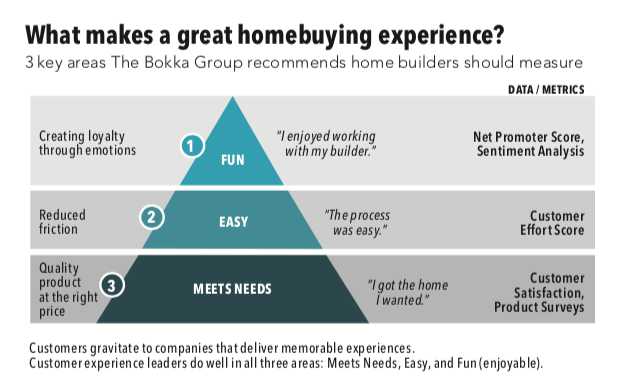 elements that make a good homebuying experience