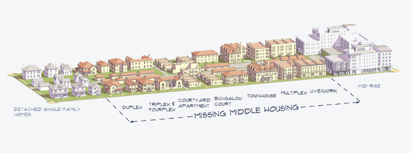 Missing middle housing diagram.png