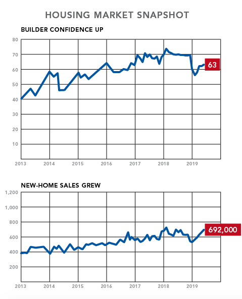 nahb-housing market snapshot-june 2019-chart 2