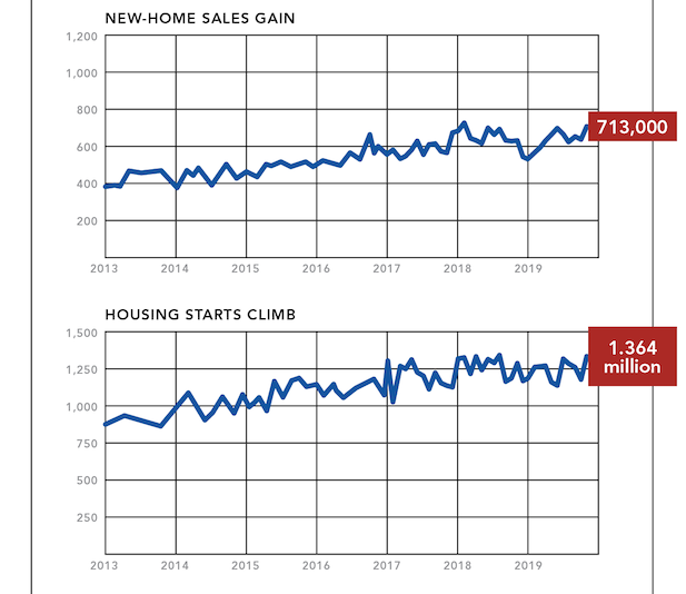 NAHB briefing housing starts and new home sales charts