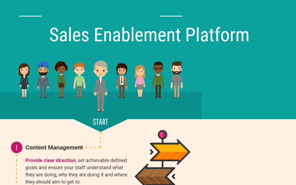 Ingage sales enablement suite software