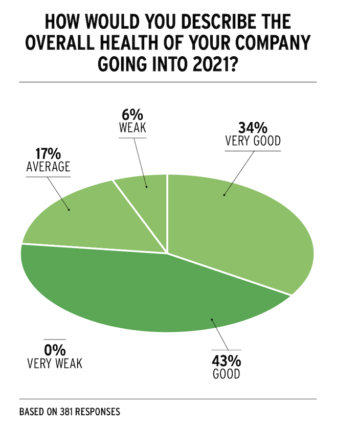 2021 housing forecast company health