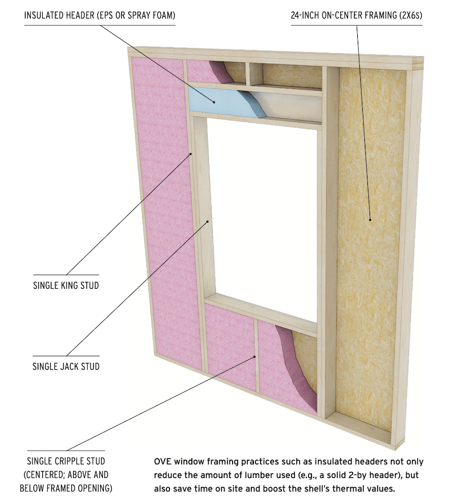 Advanced framing window header