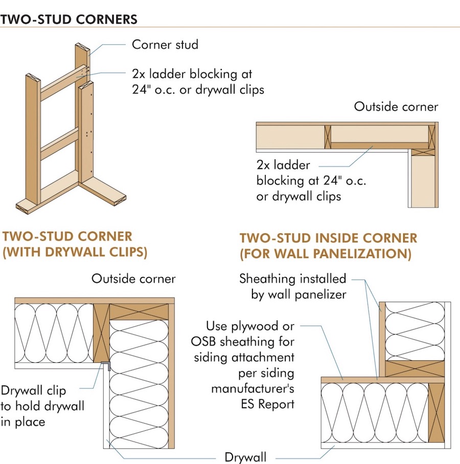 Two-stud corners