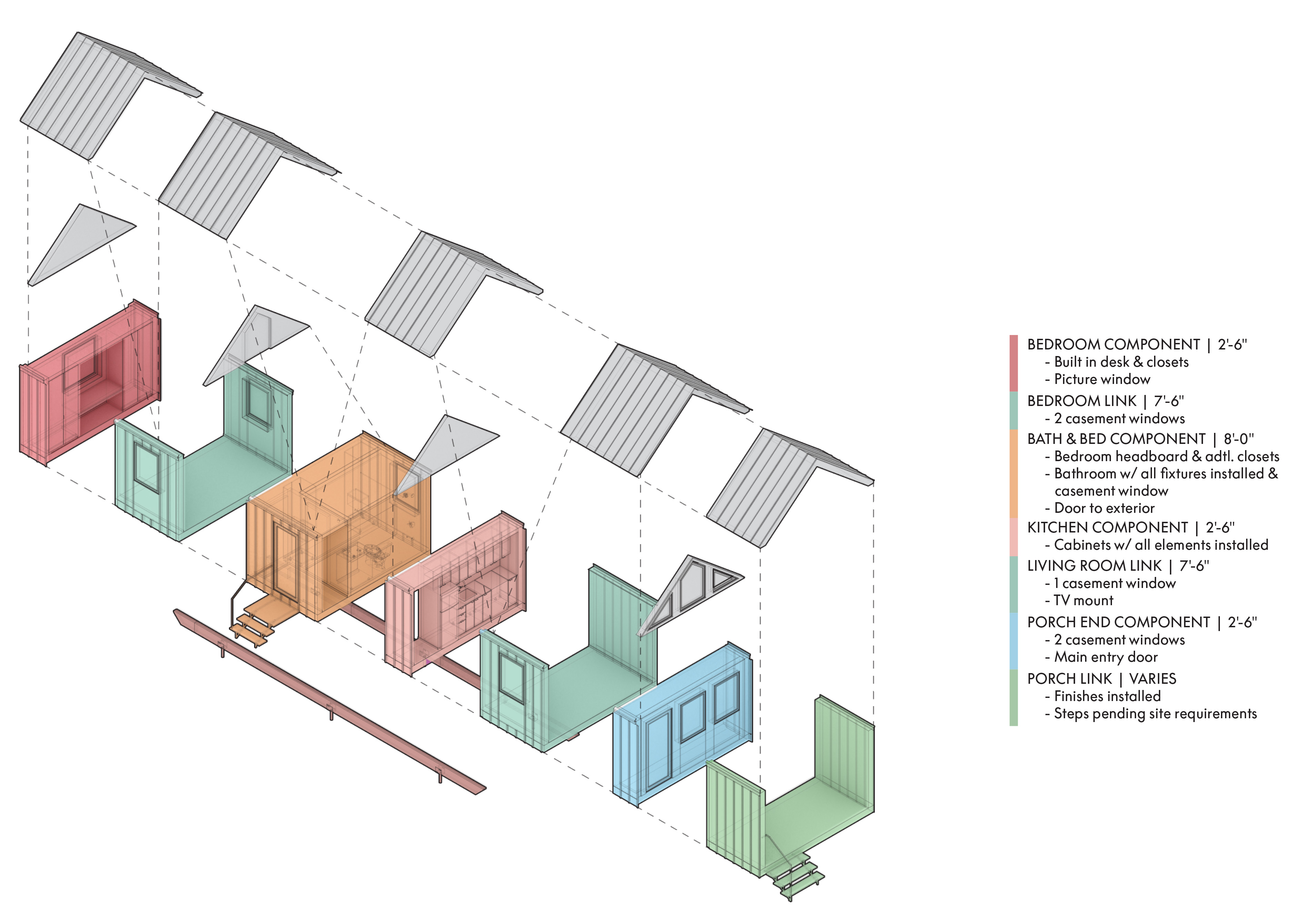 Modular home broken apart diagram