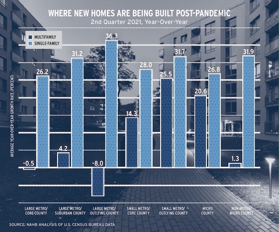 New-home construction chart