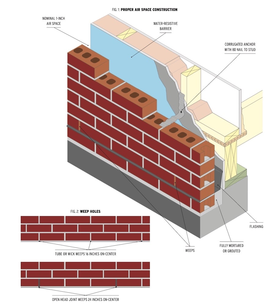 How to prevent moisture in brick veneer walls