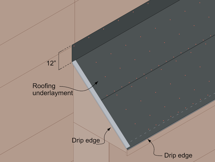 Roofing underlayment detail for drip edge orientation