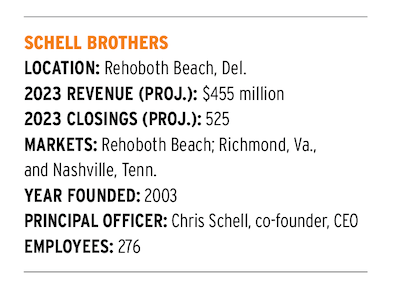 2023 Builder of the Year Schell Brothers company details