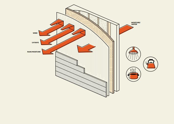 Typar Building Wrap - Breathability