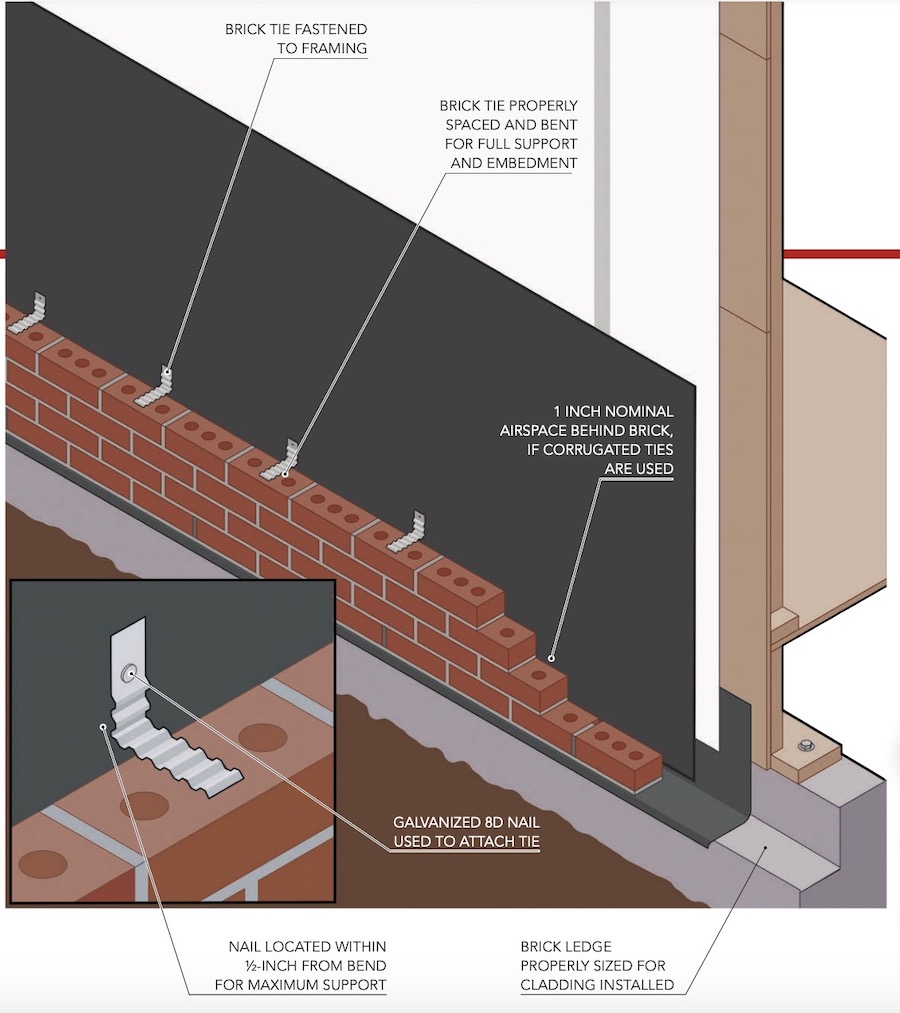 Best practices for installing brick ties correctly