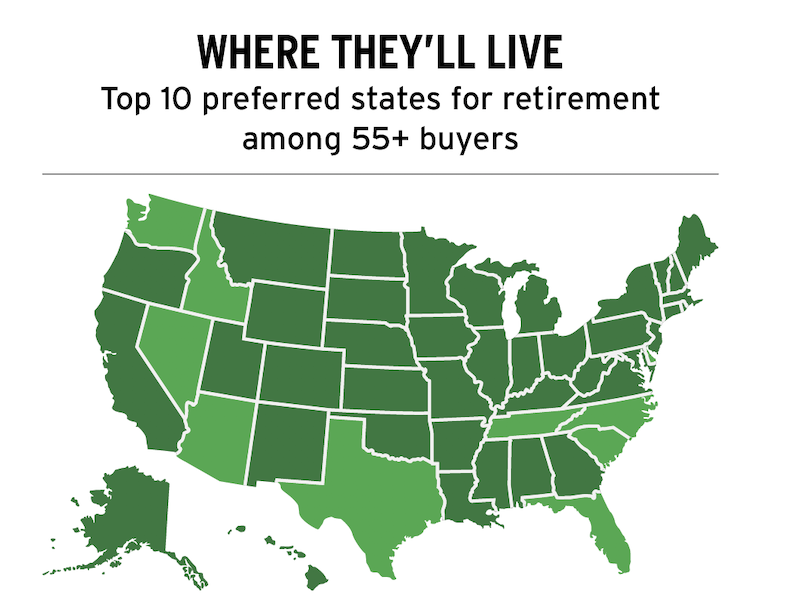 map showing preferred U.S. states for retirement