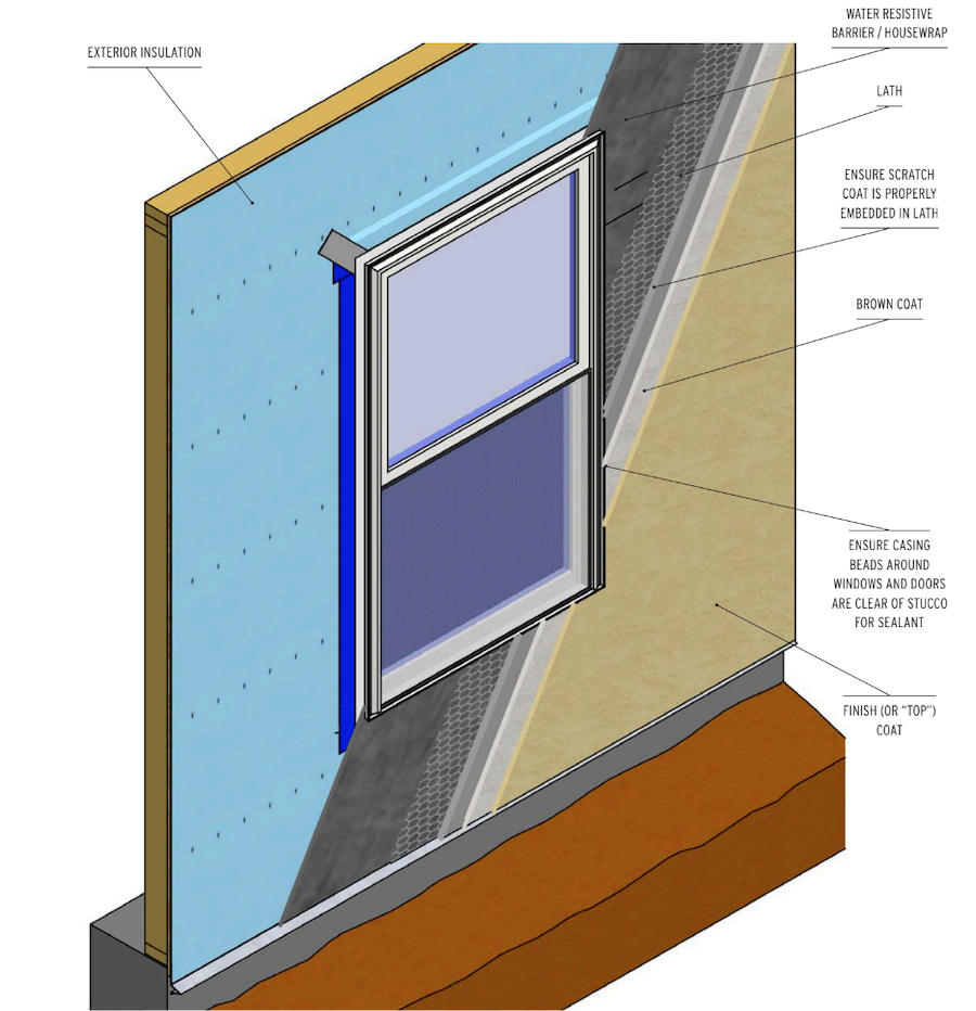 Three-coat stucco best practices wall section