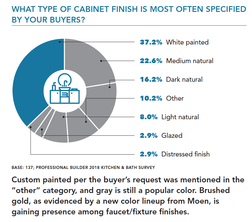 Cabinet_Finish.png