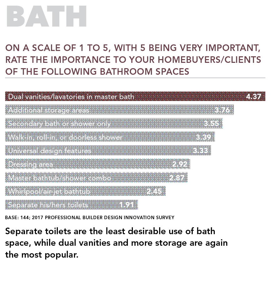 Chart_ranking_bath_features.png