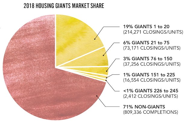 Giants-MarketShare-pie%20(3)_0.png