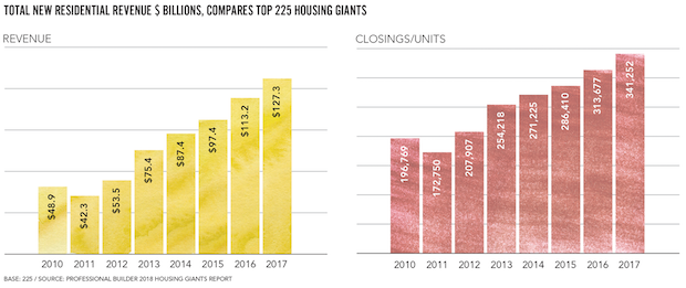 Giants_Revenue_bars_Chart