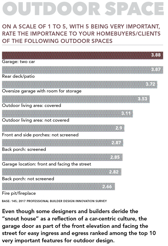Ranking_of_top_outdoor_living_features_0.png
