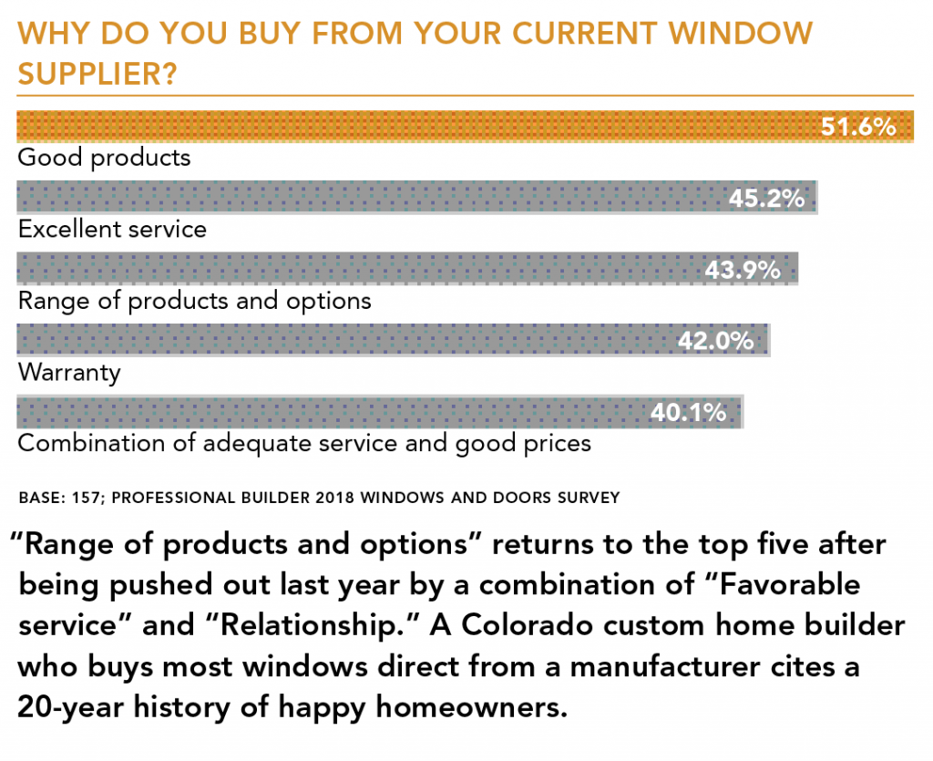 Reasons_for_buying_from_window_supplier
