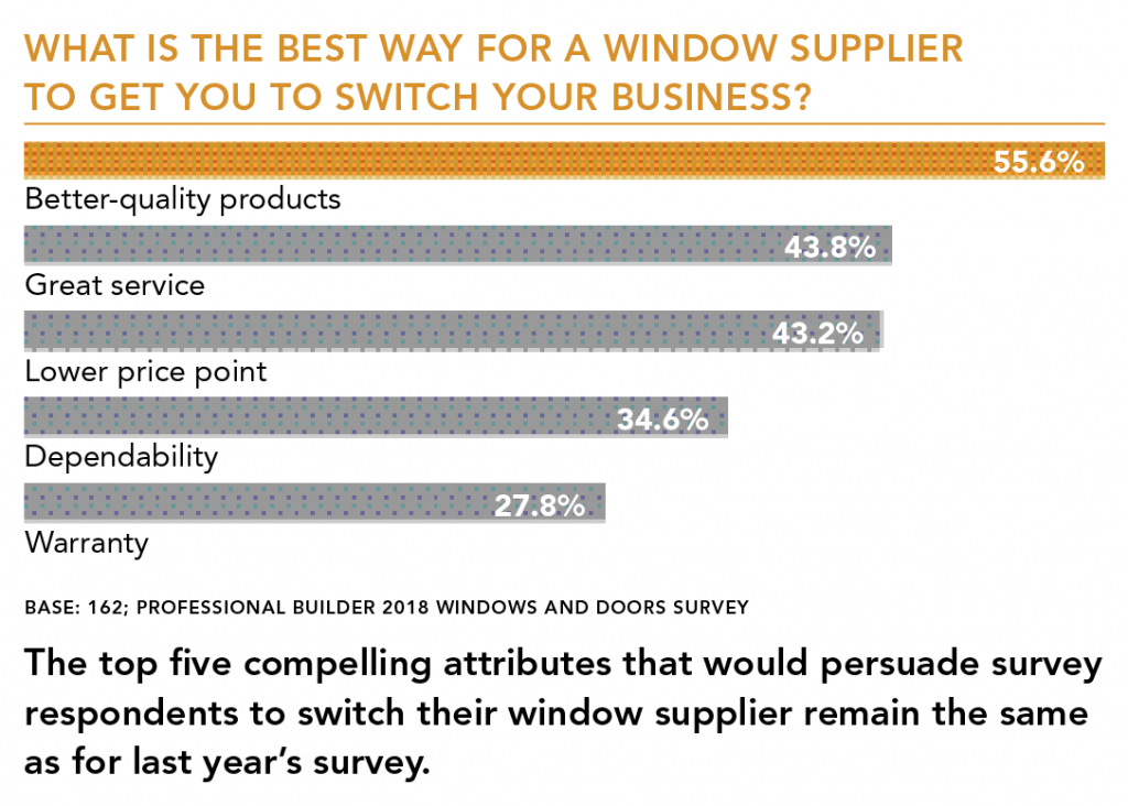 Factors_for_switching_window_supplier
