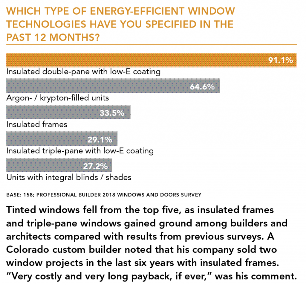 Top_5_energy_efficient_windows