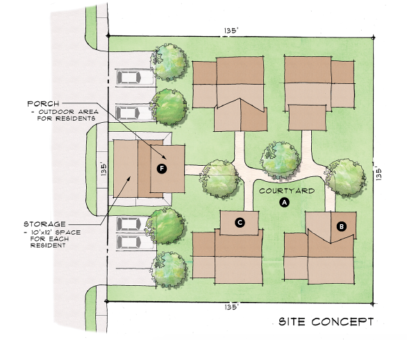 House Review_Larry Garnett_Smithville Cottages_site plan 