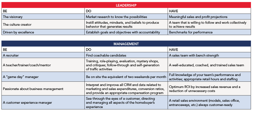 Sales and marketing_leadership and management_chart