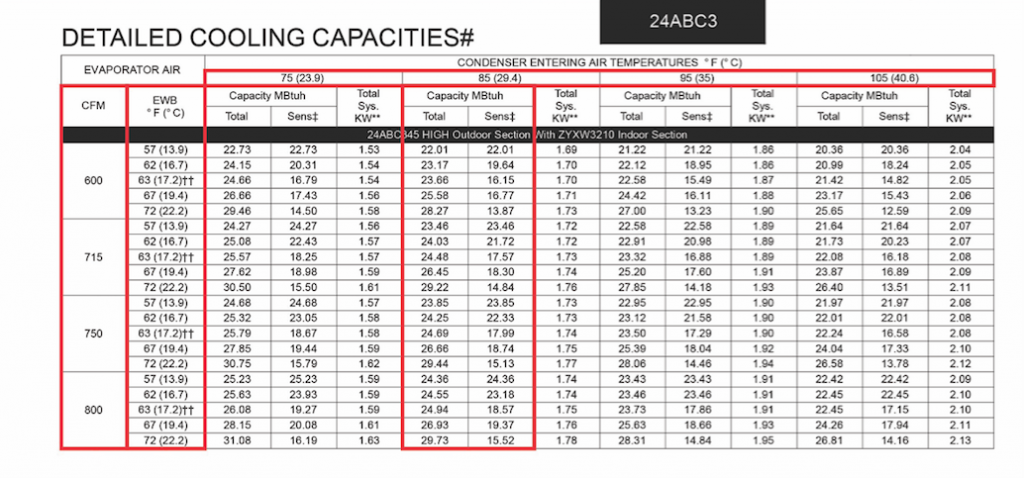 Detailed Cooling Capacities